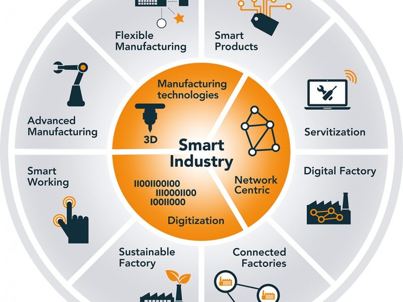 Smart Industry voor efficiënt (ver-)bouwen Smart Industry voor efficiënt (ver-)bouwen